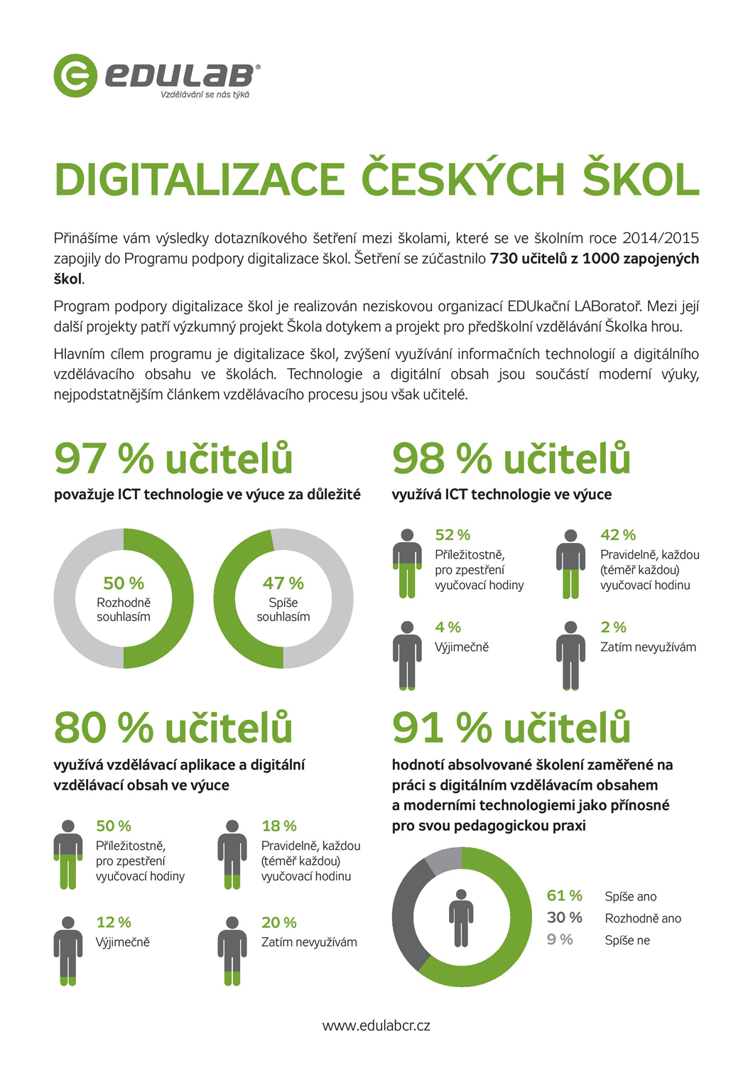 Digitalizace-ceskych-skol-1