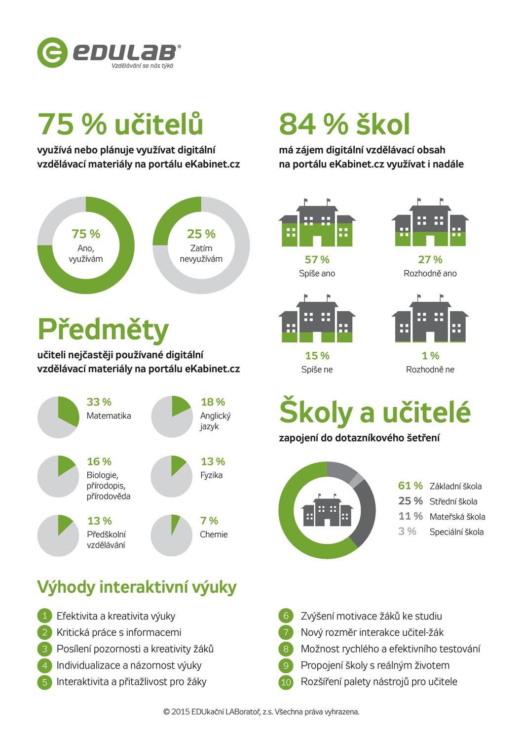 Digitalizace-ceskych-skol-2