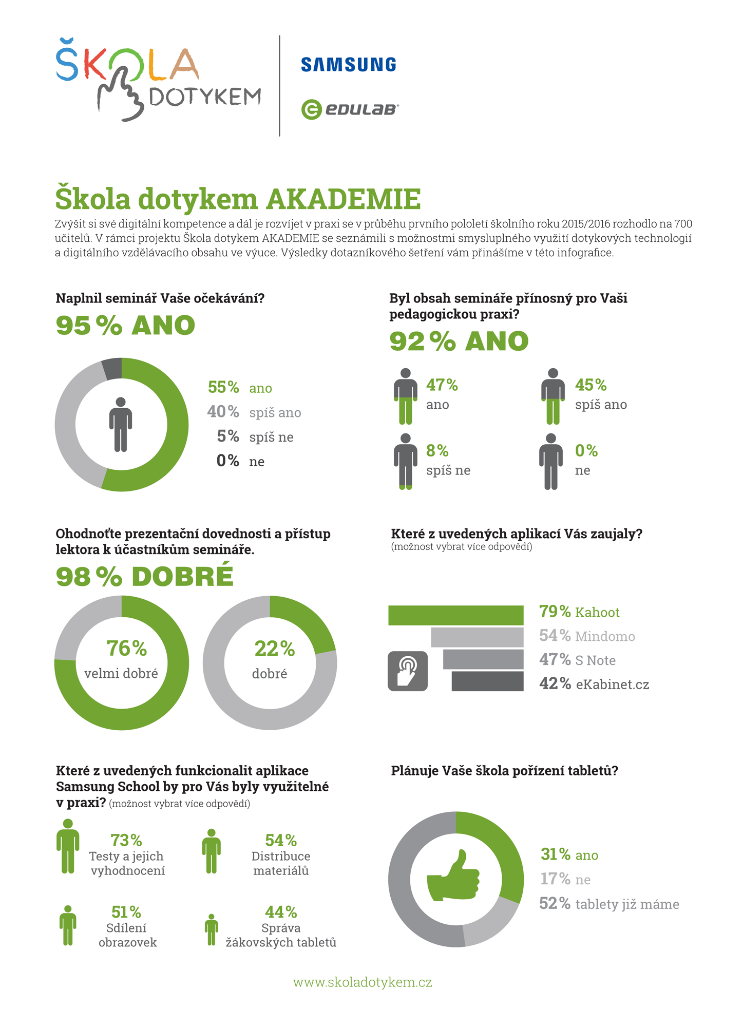 infografika